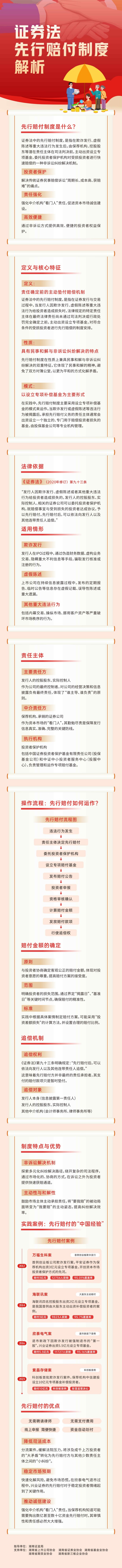 问题：投资者权益保；ぶとㄏ刃信飧吨贫绕饰.jpg